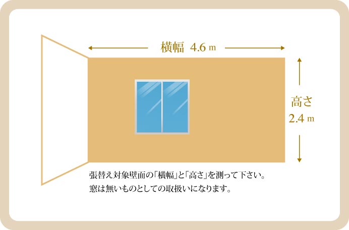 「壁面（測り方）」のイメージ図