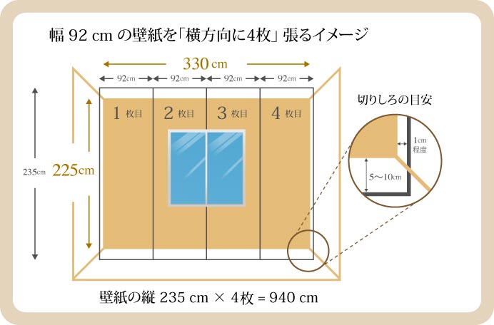 窓部分は「無視して」計測をお願いします。のイメージ図